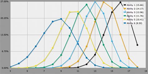 color dice online|roll20 4d6 drop lowest macro.
